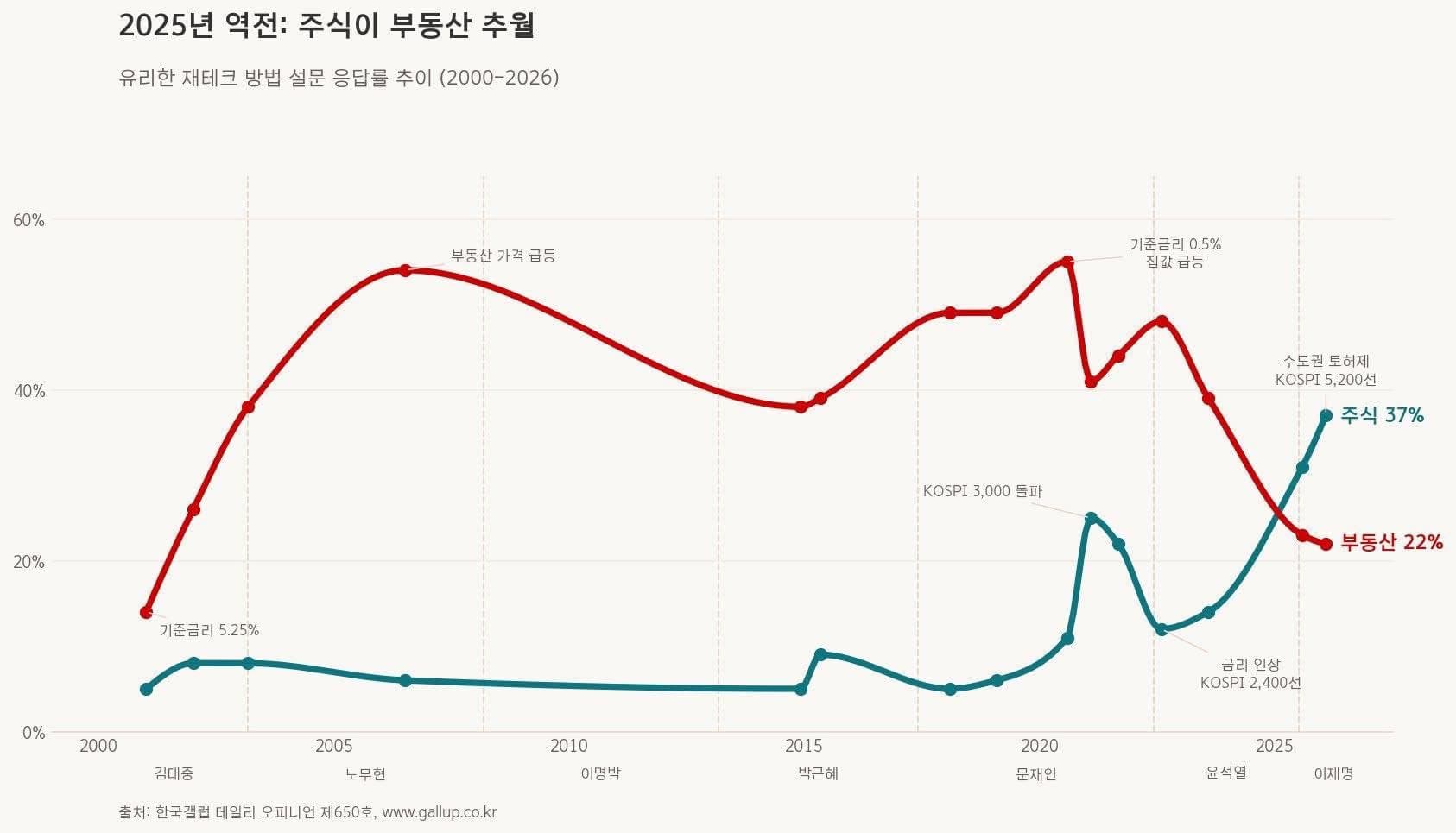 바뀌는 아이들 적금 스타일