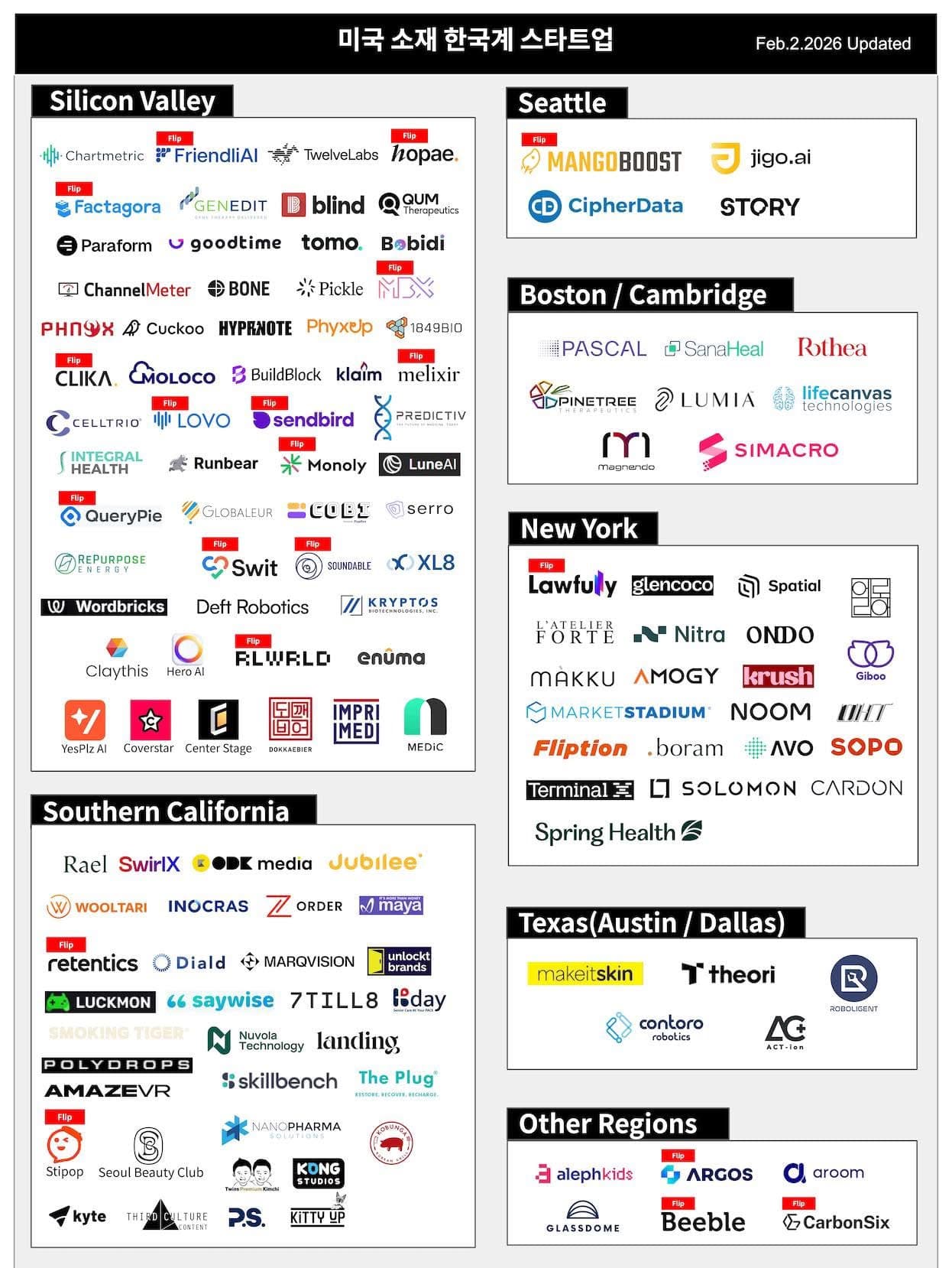 미국내 한국계 스타트업