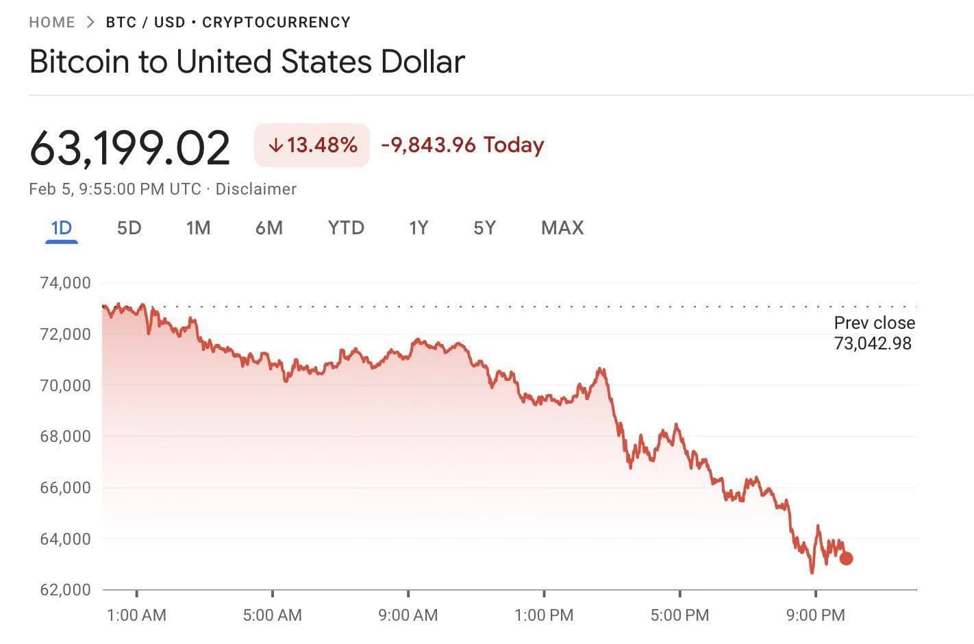 비트코인 어디까지 떨어질까요?