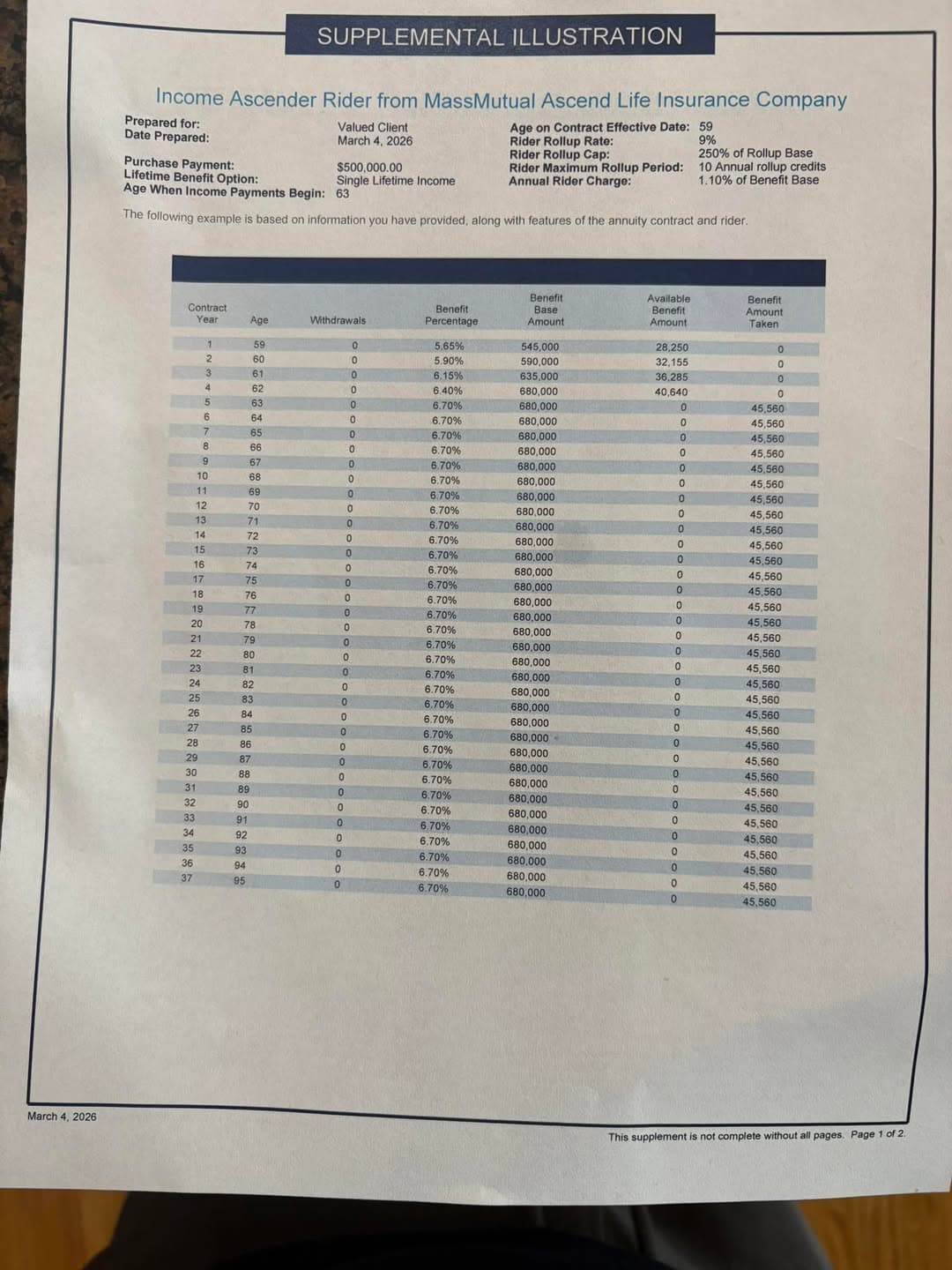 은퇴 후 투자처 찾고 있습니다.