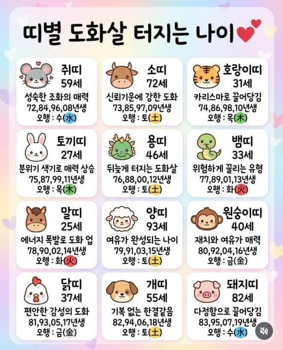 띠별 도화살 터지는 나이