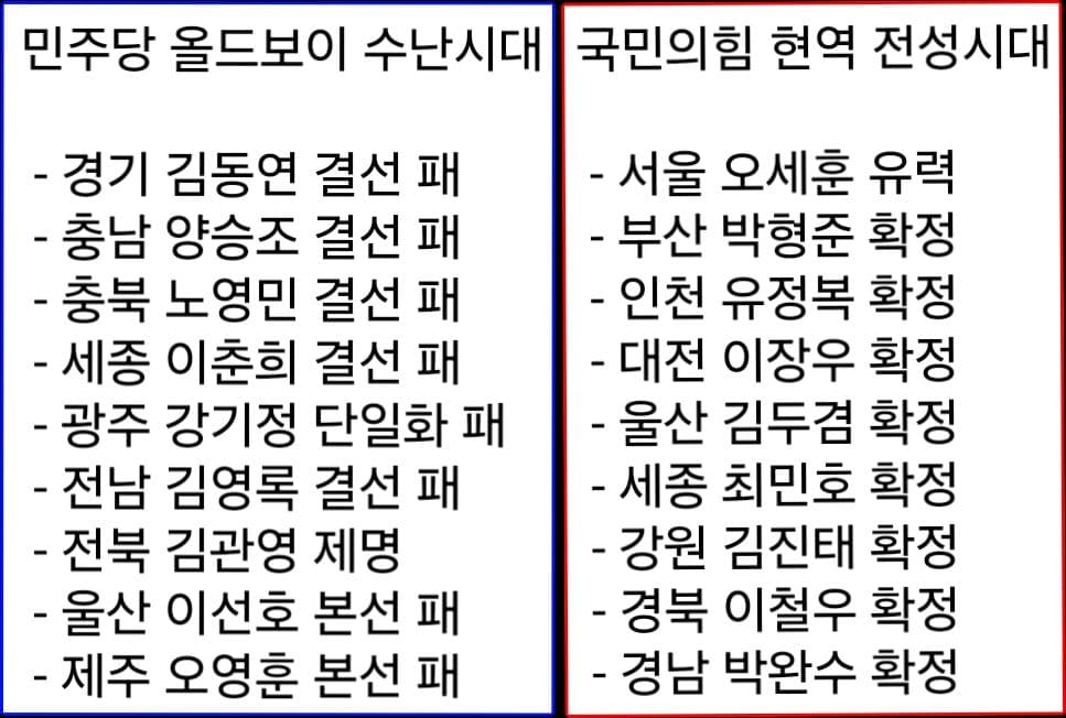 1인 1표의 힘 민주당
썩은 고인물 내란당