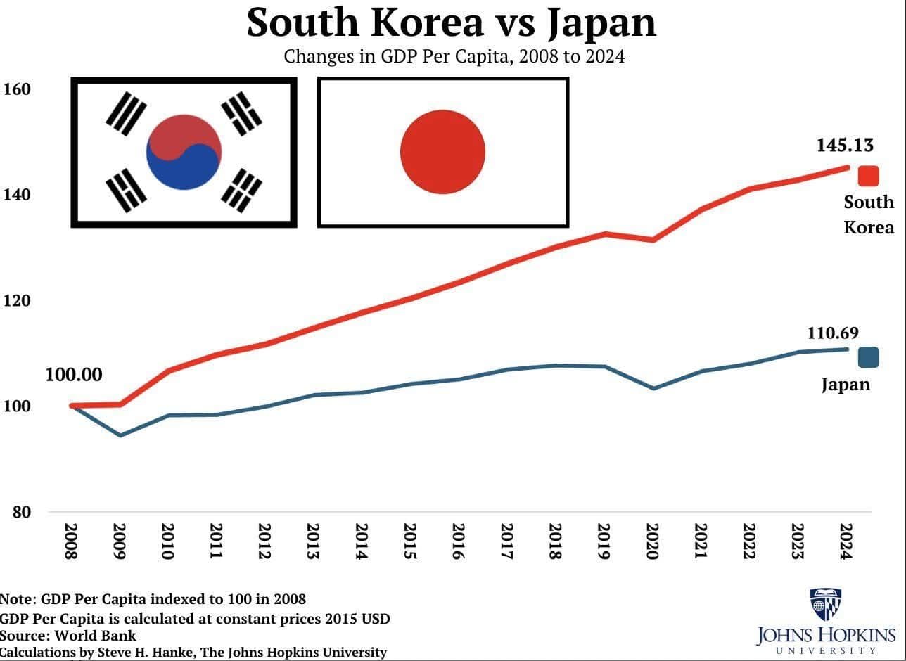 한국과 일본 경제 왜 갈라졌나 숫자보다 중요한 ‘현장 차이’