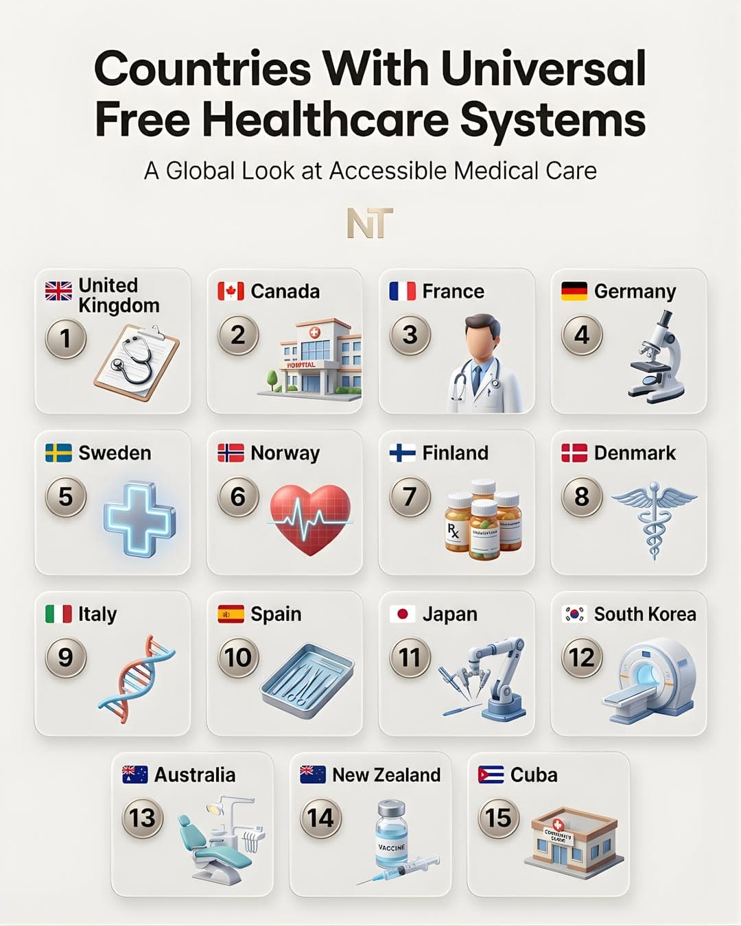 세계 의료 강국들