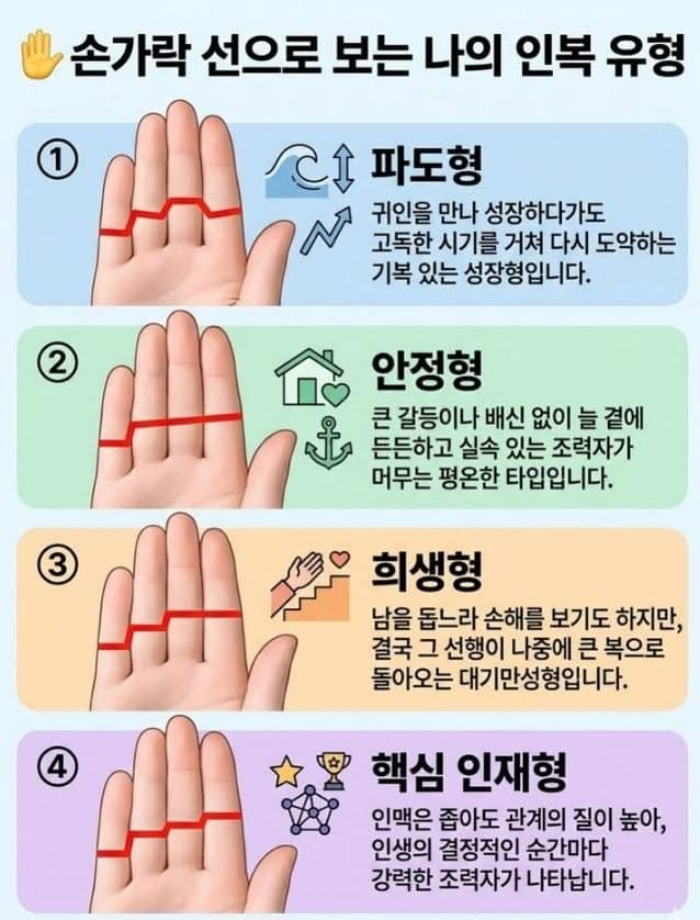 손가락 선으로 보는 나의 인복 유형