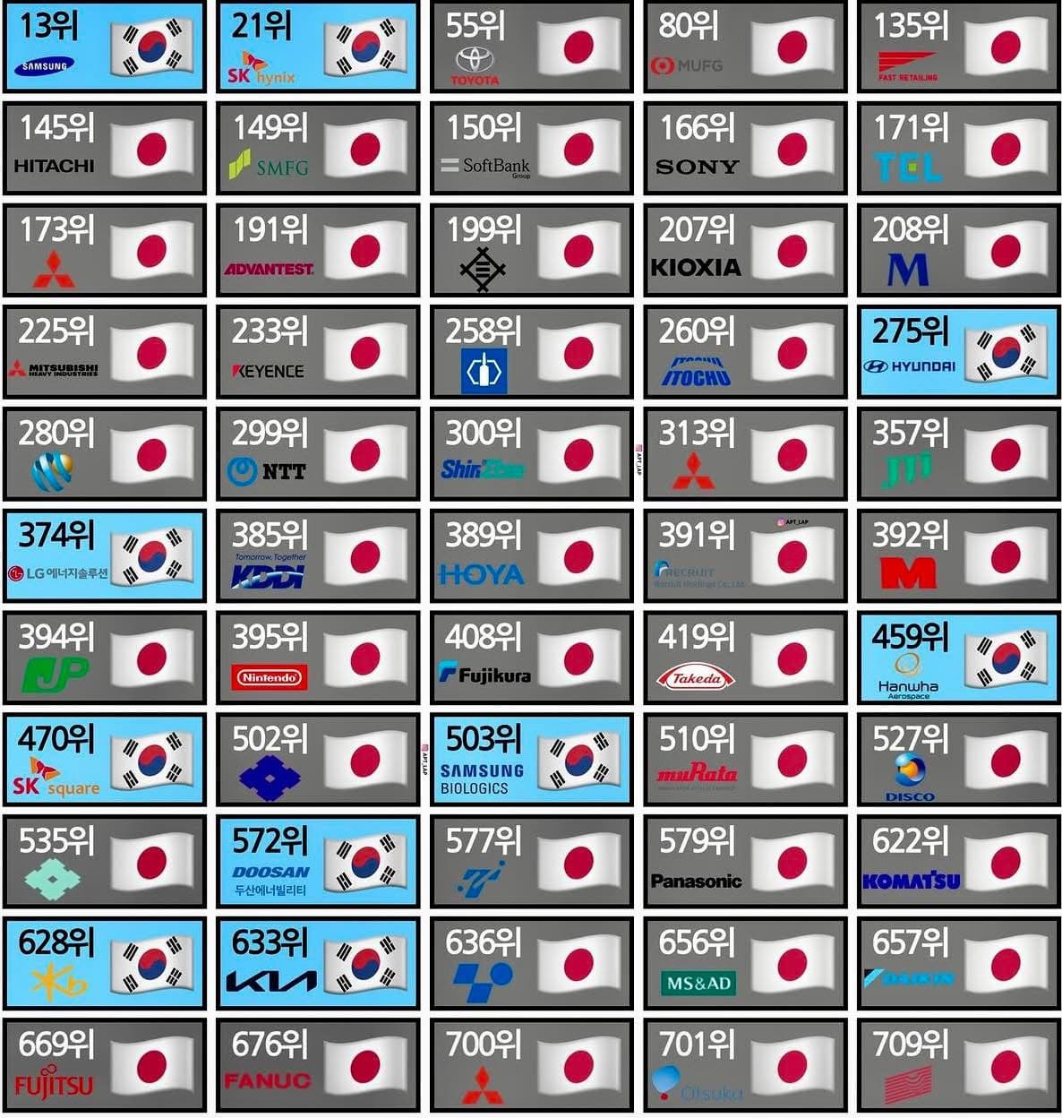 한일 상장기업 시총 순위