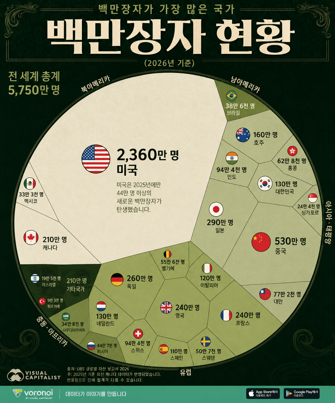 2026년 국가별 백만장자(미화 100만 달러 이상 자산 보유자) 수